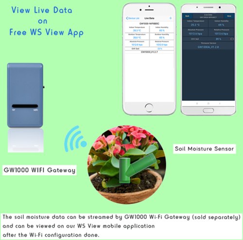 Ecowitt Gateway mit sensor - Feuchte sensor